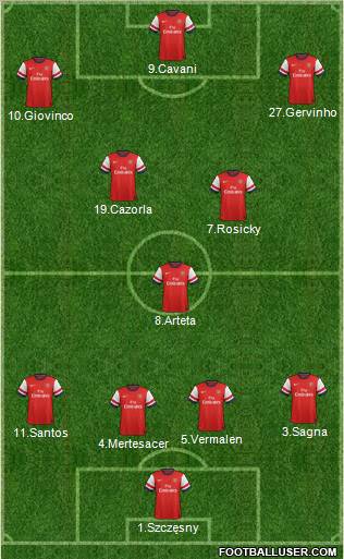 Arsenal Formation 2012