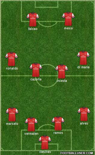 Arsenal Formation 2012