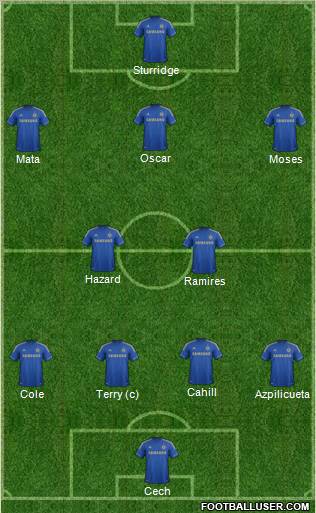 Chelsea Formation 2012