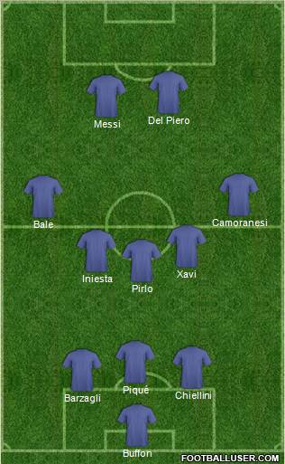 Dream Team Formation 2012