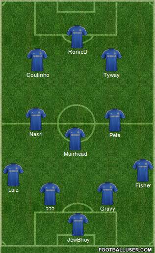 Chelsea Formation 2012