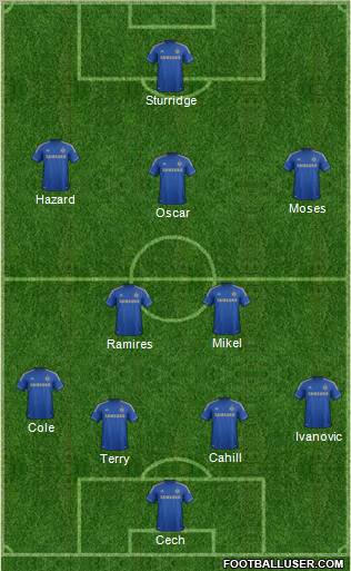Chelsea Formation 2012