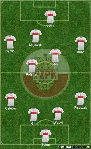 Poland Formation 2012