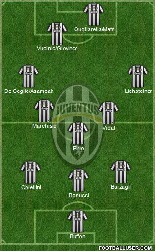 Juventus Formation 2012
