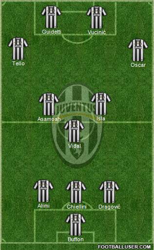 Juventus Formation 2012