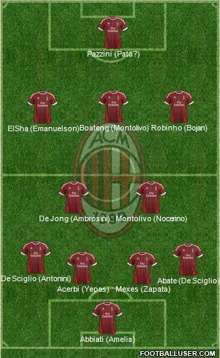 A.C. Milan Formation 2012
