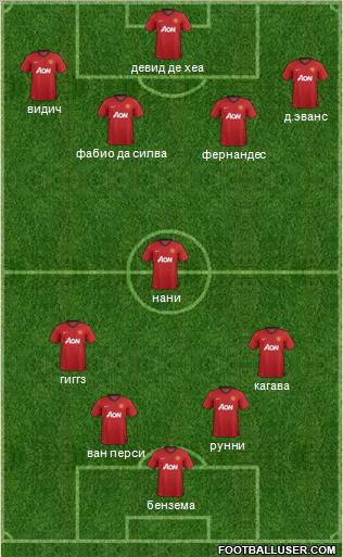 Manchester United Formation 2012