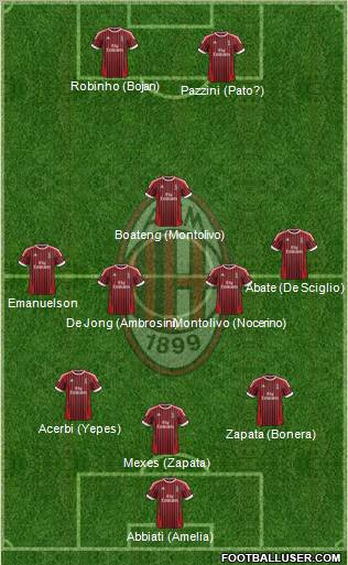 A.C. Milan Formation 2012