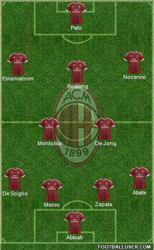 A.C. Milan Formation 2012