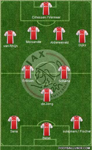 AFC Ajax Formation 2012
