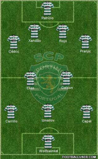 Sporting Clube de Portugal - SAD Formation 2012