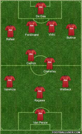 Manchester United Formation 2012
