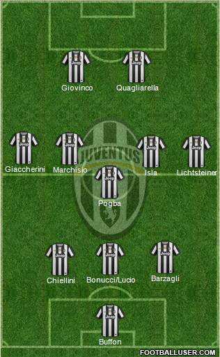 Juventus Formation 2012
