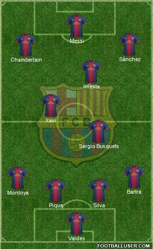 F.C. Barcelona Formation 2012