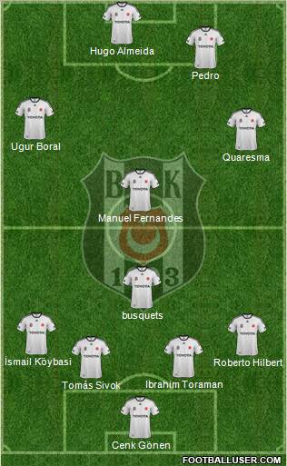 Besiktas JK Formation 2012