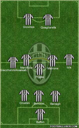 Juventus Formation 2012