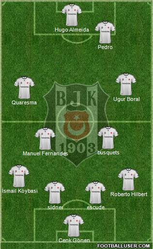 Besiktas JK Formation 2012