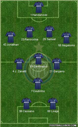 F.C. Internazionale Formation 2012