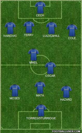 Chelsea Formation 2012