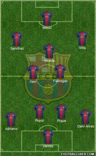 F.C. Barcelona Formation 2012