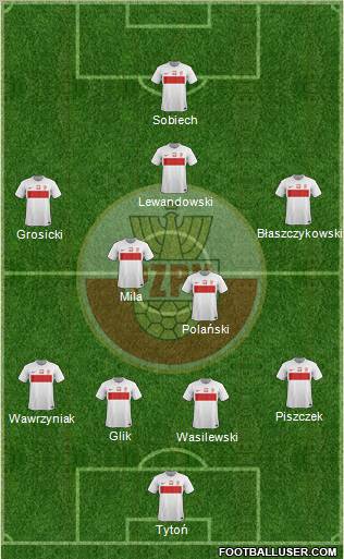 Poland Formation 2012
