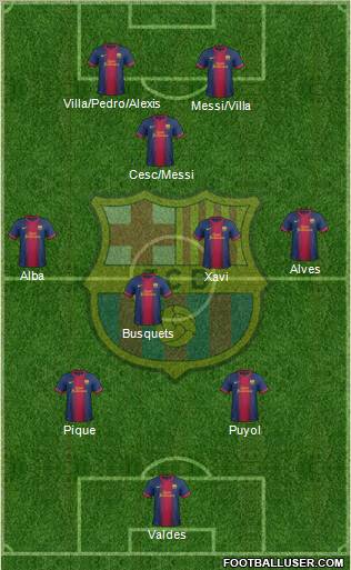 F.C. Barcelona Formation 2012