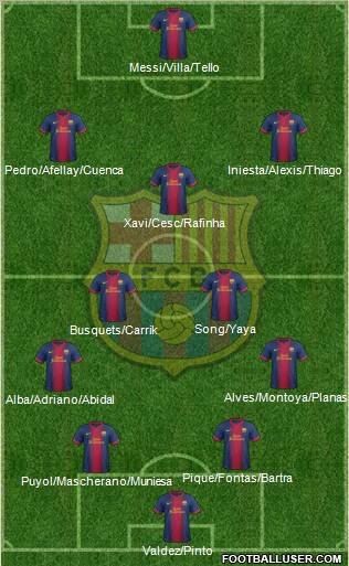 F.C. Barcelona Formation 2012