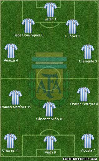 Argentina Formation 2012