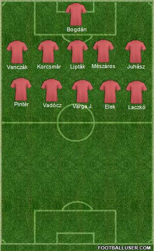 Football Manager Team Formation 2012