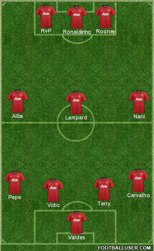 Manchester United Formation 2012