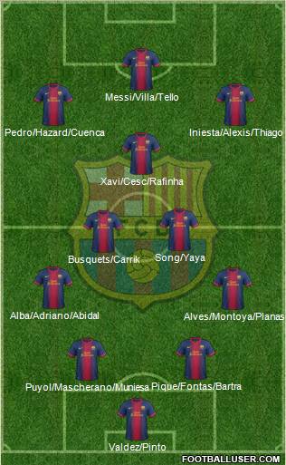 F.C. Barcelona Formation 2012