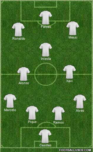 Fifa Team Formation 2012