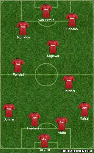 Manchester United Formation 2012