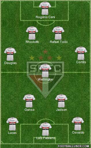 São Paulo FC Formation 2012