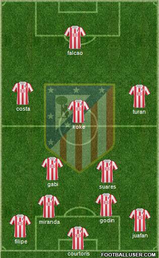 Atlético Madrid B Formation 2012