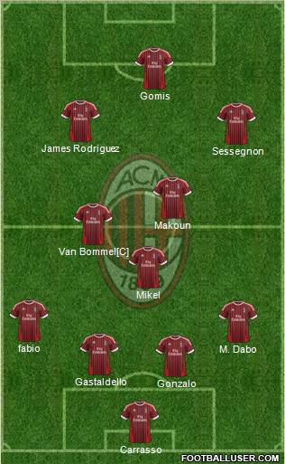 A.C. Milan Formation 2012