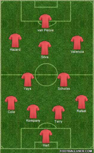Fifa Team Formation 2012