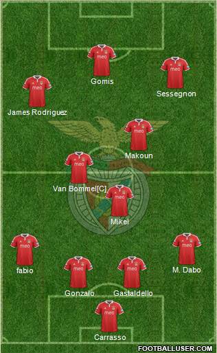 Sport Lisboa e Benfica - SAD Formation 2012