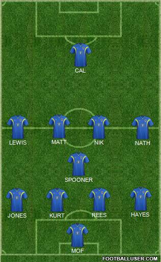 AFC Wimbledon Formation 2012