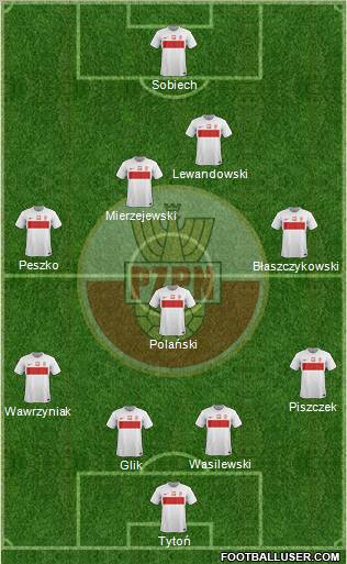 Poland Formation 2012