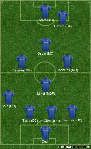 Chelsea Formation 2012