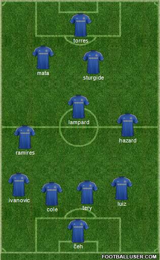 Chelsea Formation 2012
