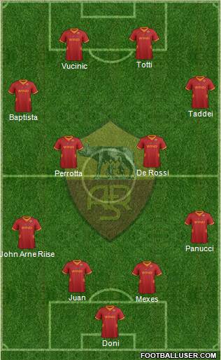 AS Roma Formation 2012