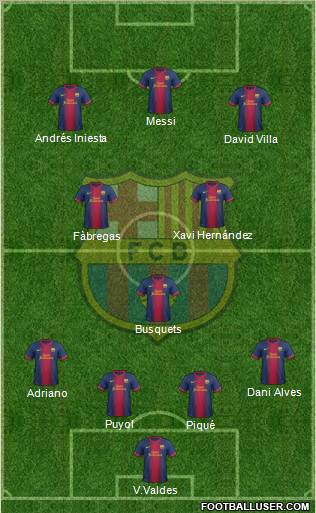 F.C. Barcelona Formation 2012