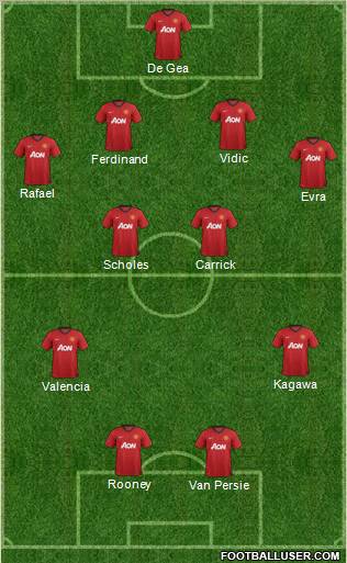 Manchester United Formation 2012
