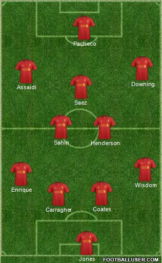Liverpool Formation 2012