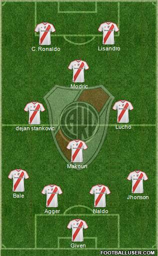 River Plate Formation 2012