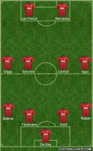 Manchester United Formation 2012