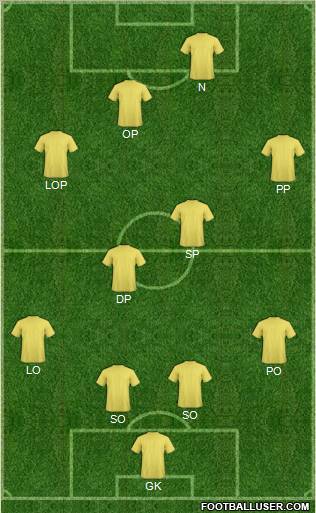 Dream Team Formation 2012