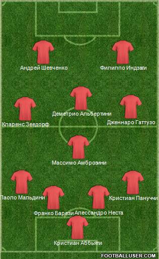 Championship Manager Team Formation 2012
